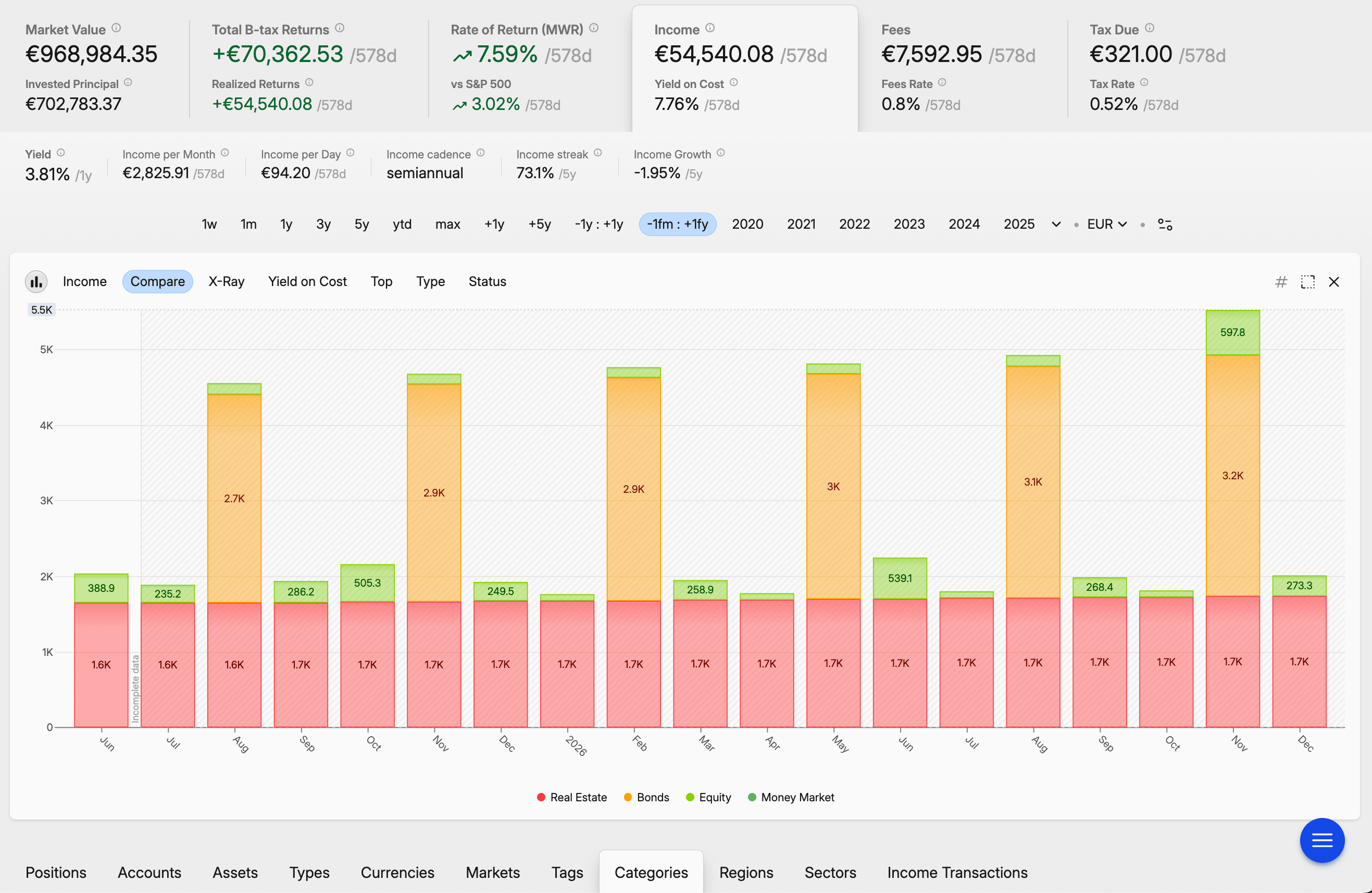 Financial dashboard showing portfolio income, returns, fees, and a bar chart comparing annual income by asset categories from 2017 to 2026.