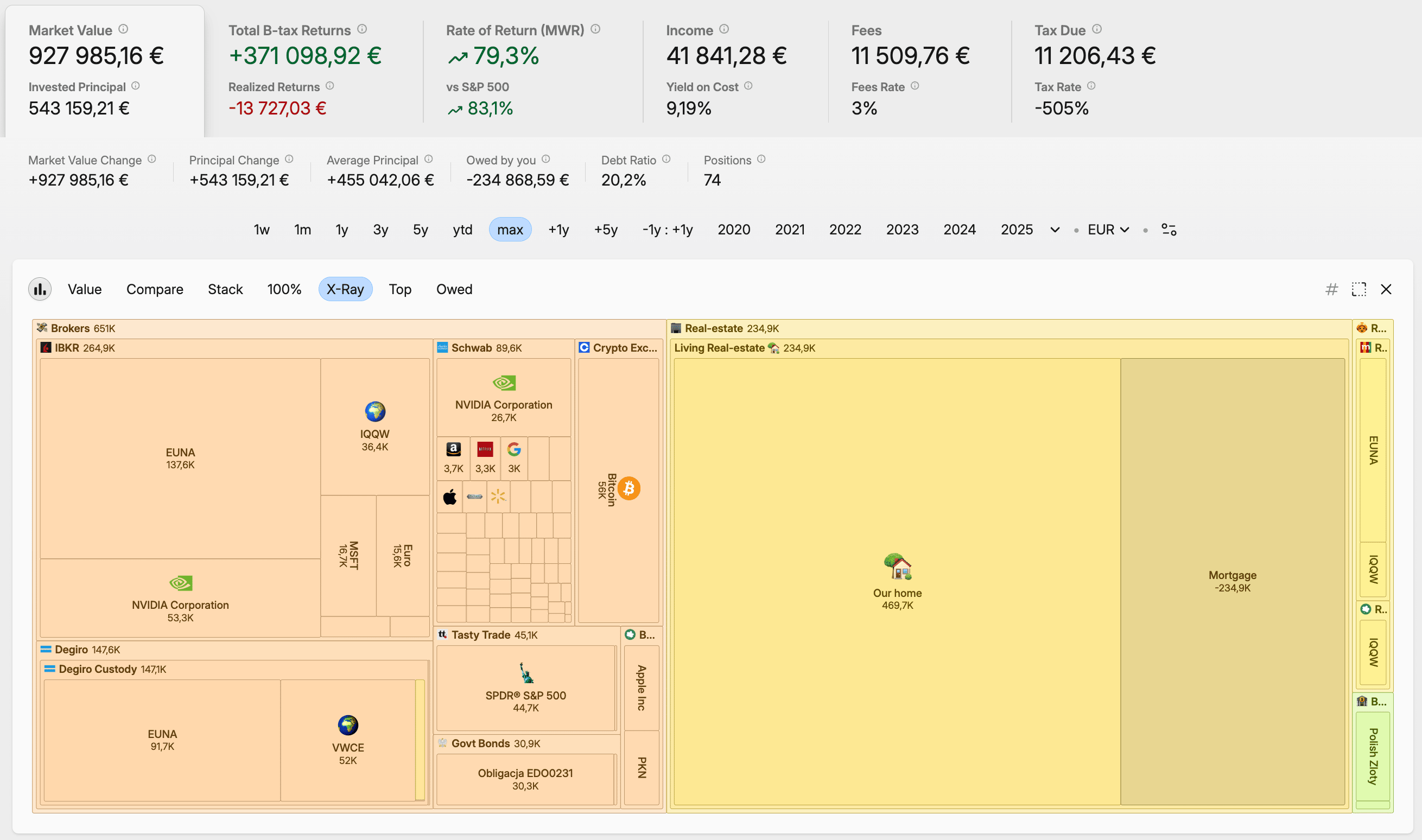 Dashboard displaying investment portfolio metrics, returns, and a treemap visualizing asset allocation by value, sector, and performance.