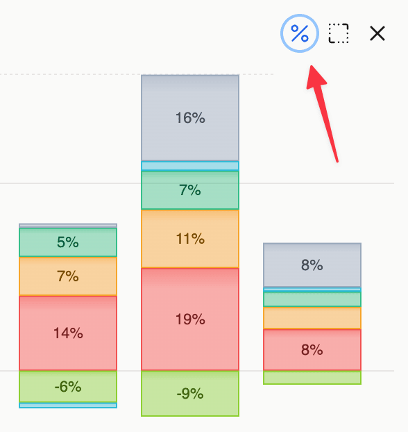 Stacked bar chart with percentage values, highlighted by a blue percent icon and red arrow, illustrating data distribution visually.