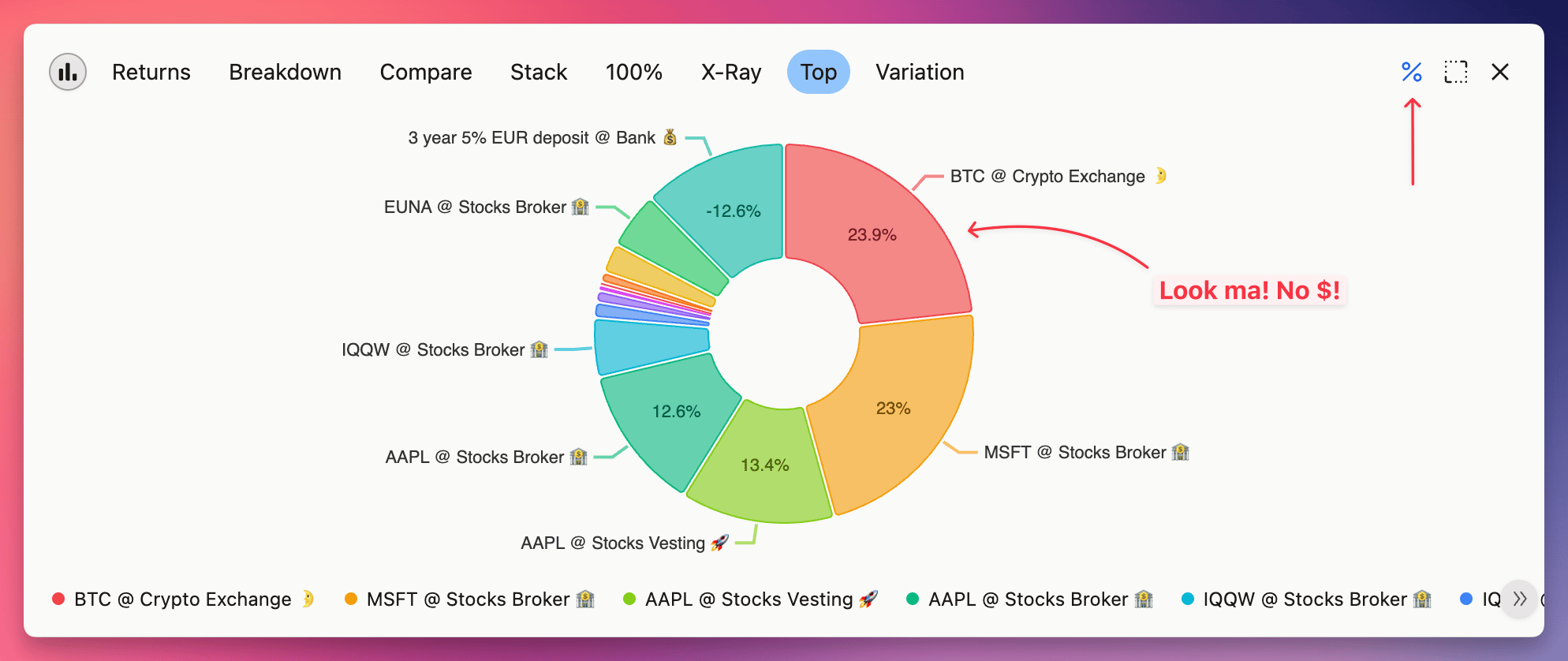 Pie chart showing a diversified investment portfolio with assets in crypto, stocks, and deposits, highlighting no US dollars included.