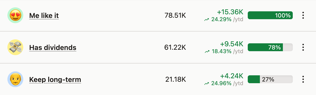 A dashboard shows three investment categories: "Me like it," "Has dividends," and "Keep long-term," with growth stats and percentages.