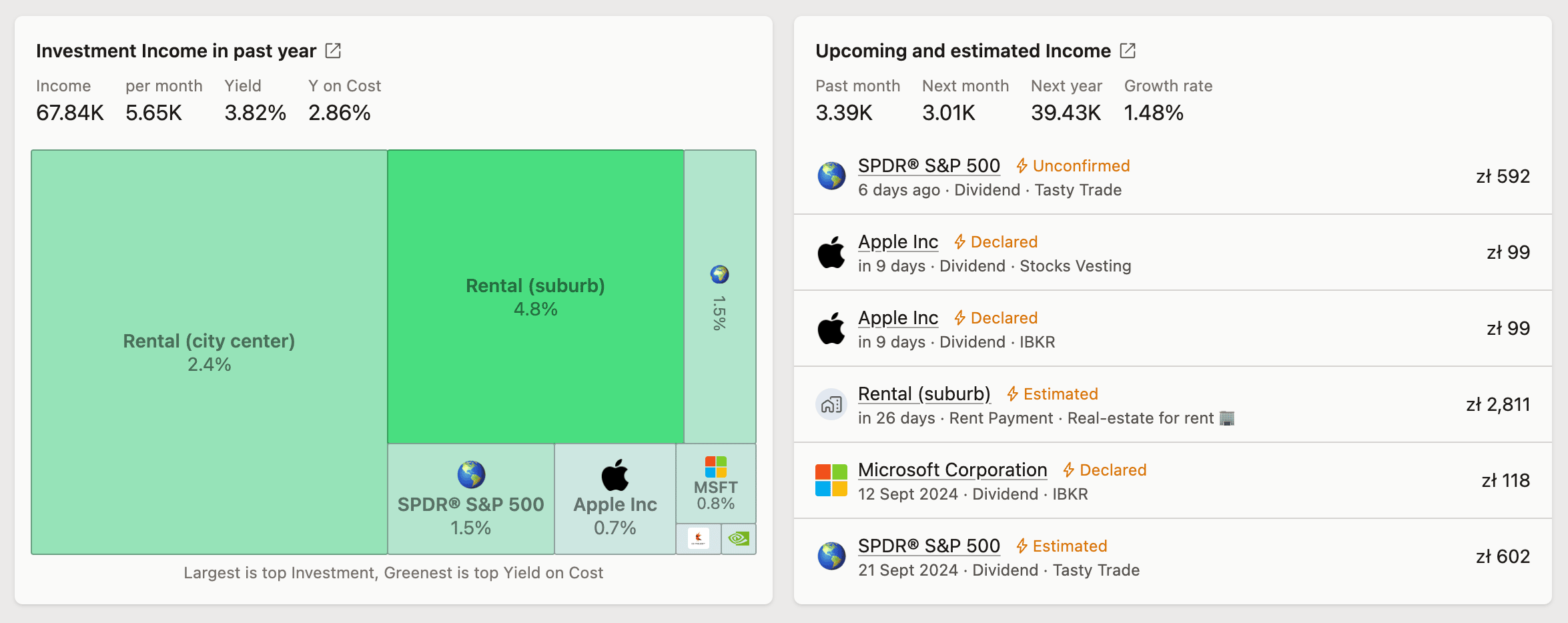 Dashboard showing investment income breakdown by source, yield, and upcoming estimated income from rentals, stocks, and dividends.