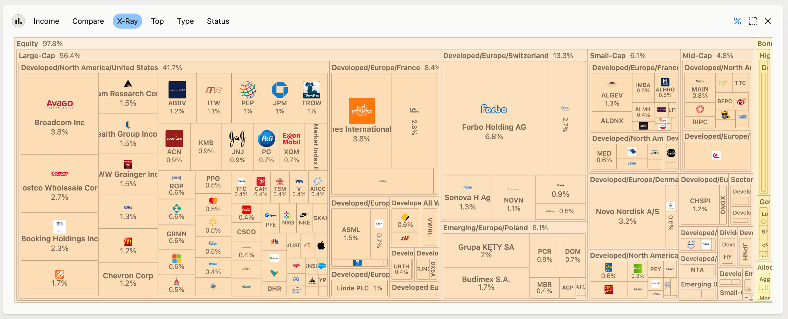 Treemap chart of a global equity portfolio showing company names, regions, sectors, and their proportional allocations by size.