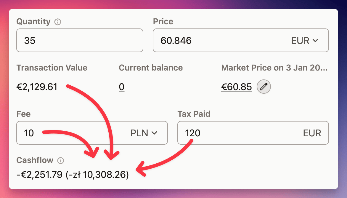 Screenshot of a financial calculator showing quantity, price, transaction value, fee, tax paid, and negative cashflow in EUR and PLN.