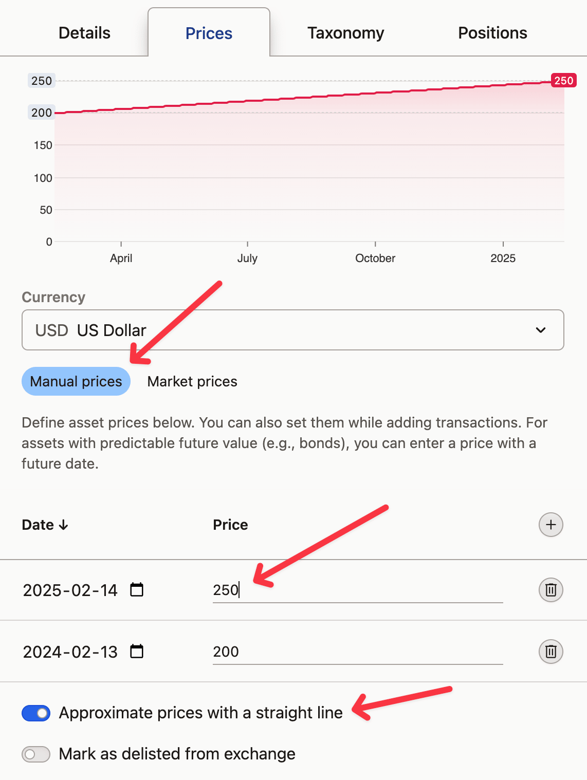Screenshot of a financial dashboard showing manual price entry, price graph, and straight-line price approximation toggle enabled.