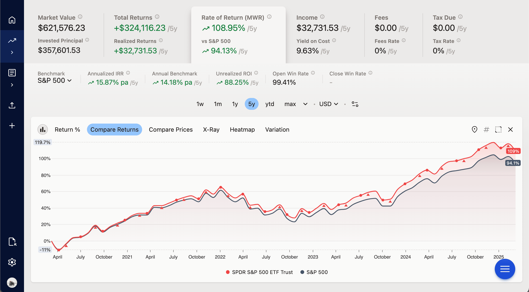 Investment dashboard showing portfolio returns, market value, income, and a 5-year comparison chart of SPDR S&P 500 ETF Trust vs S&P 500.