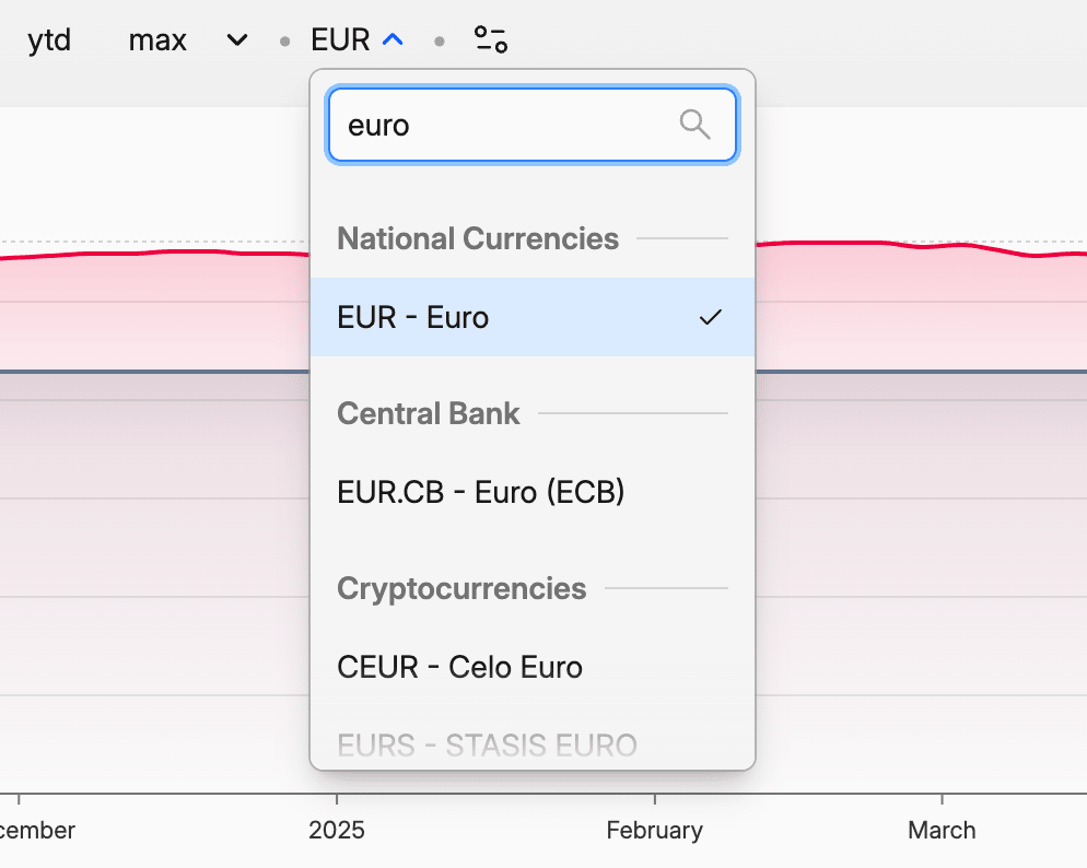 Dropdown menu for currency selection showing "EUR - Euro" highlighted, with options for national, central bank, and cryptocurrencies.