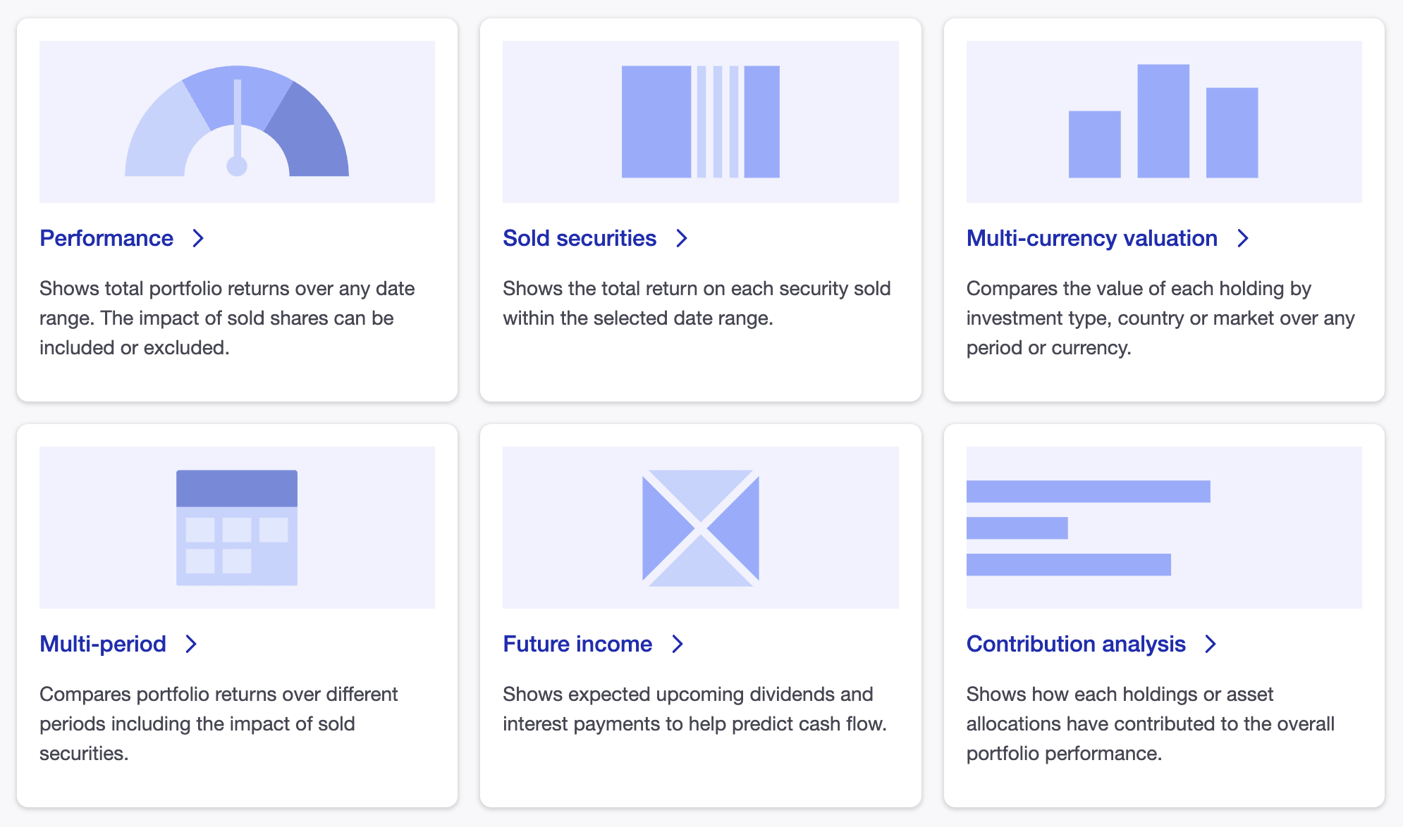 Dashboard displaying six financial report options: performance, sold securities, multi-currency valuation, multi-period, future income, and contribution analysis.
