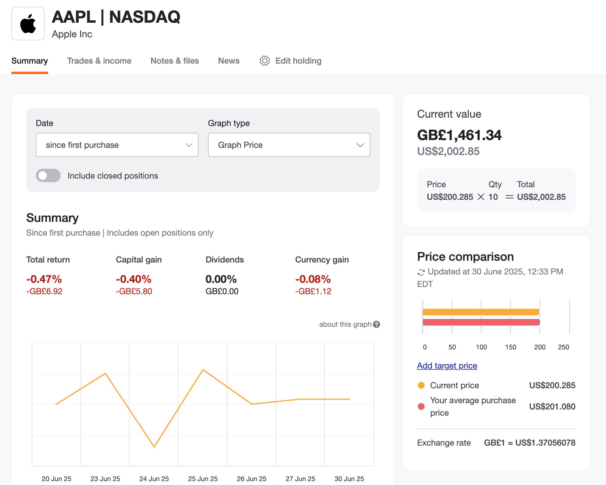 Apple Inc. (AAPL) NASDAQ stock summary showing current value, returns, price comparison chart, and key financial metrics as of June 30, 2025.