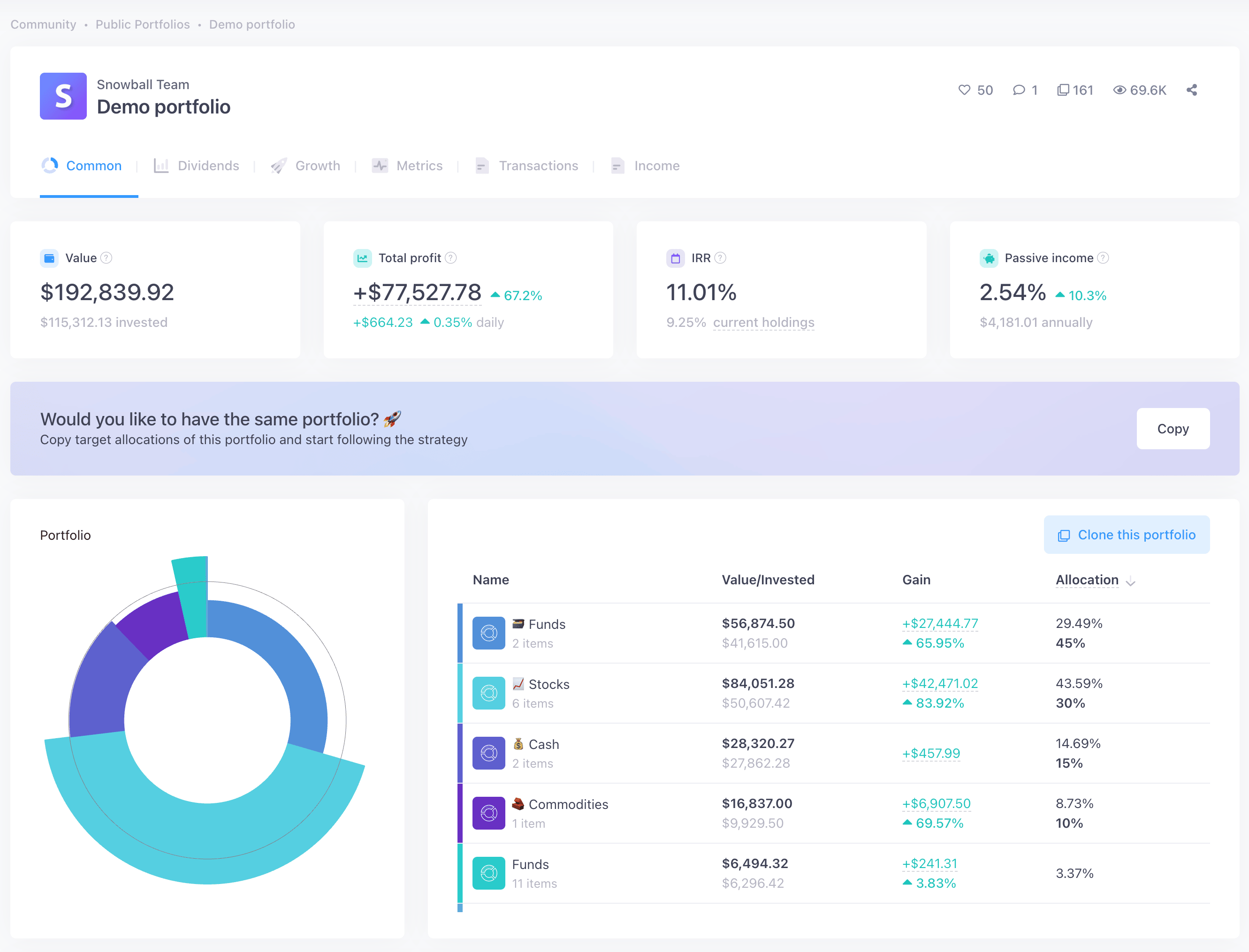 Dashboard of a demo investment portfolio showing total value, profits, growth rate, passive income, and a breakdown by asset types.