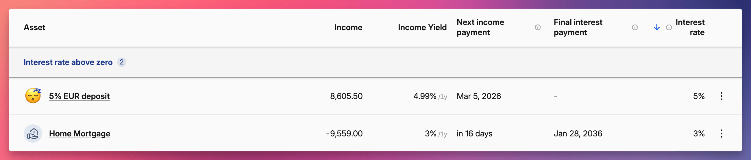 Financial dashboard showing 5% EUR deposit and home mortgage with interest rates, income, and payment dates on a modern interface.