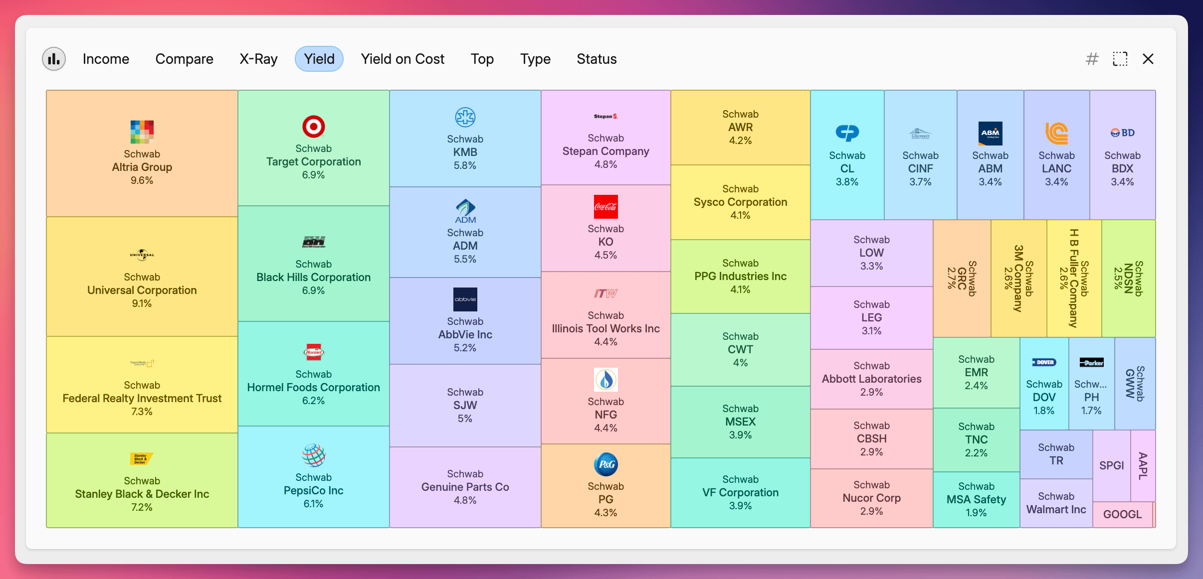 Colorful treemap chart displaying various company stocks with dividend yields, highlighting income and portfolio diversification analysis.