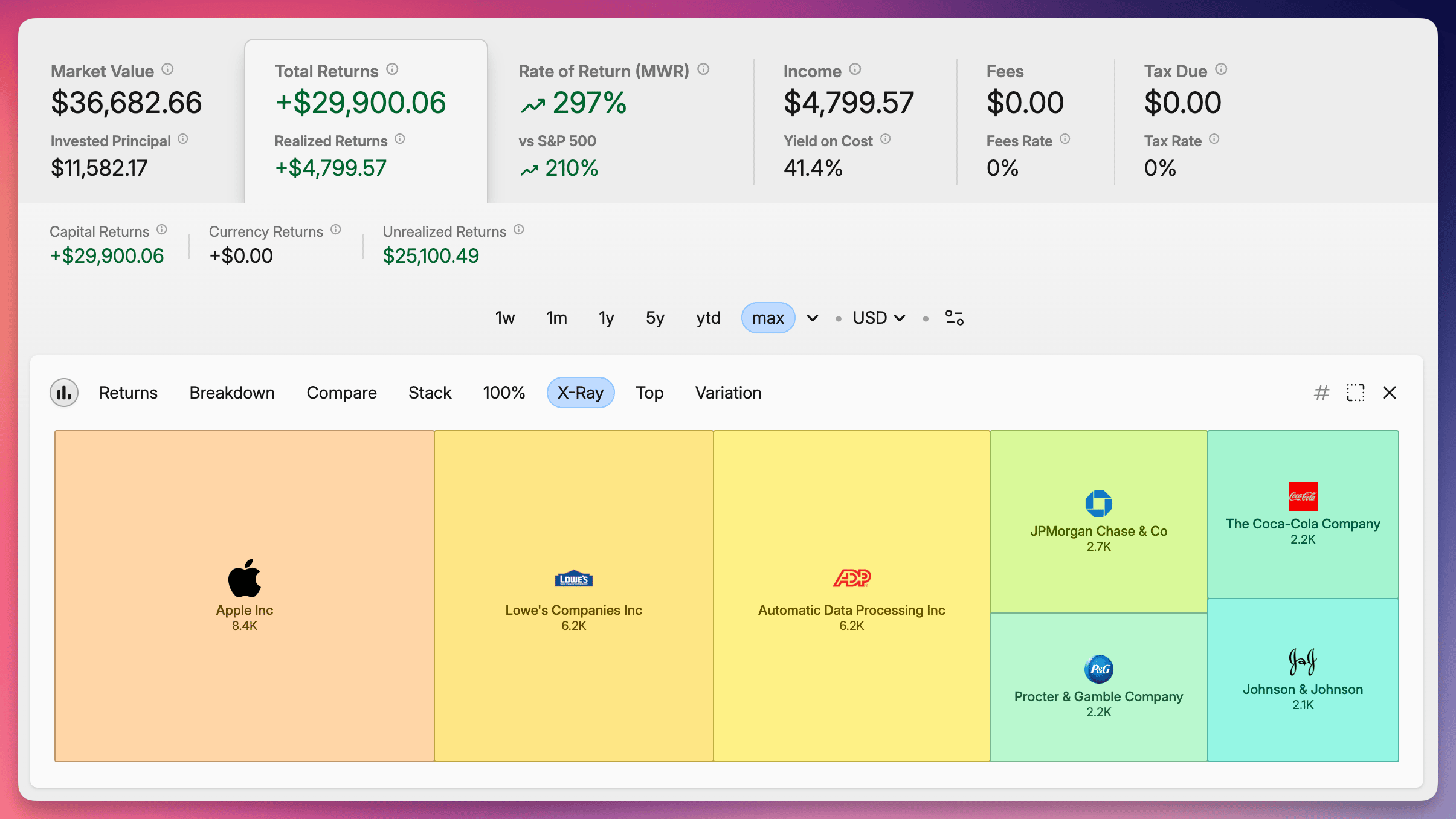 Dashboard showing investment portfolio performance with market value, returns, and a treemap of top holdings like Apple and Lowe’s.