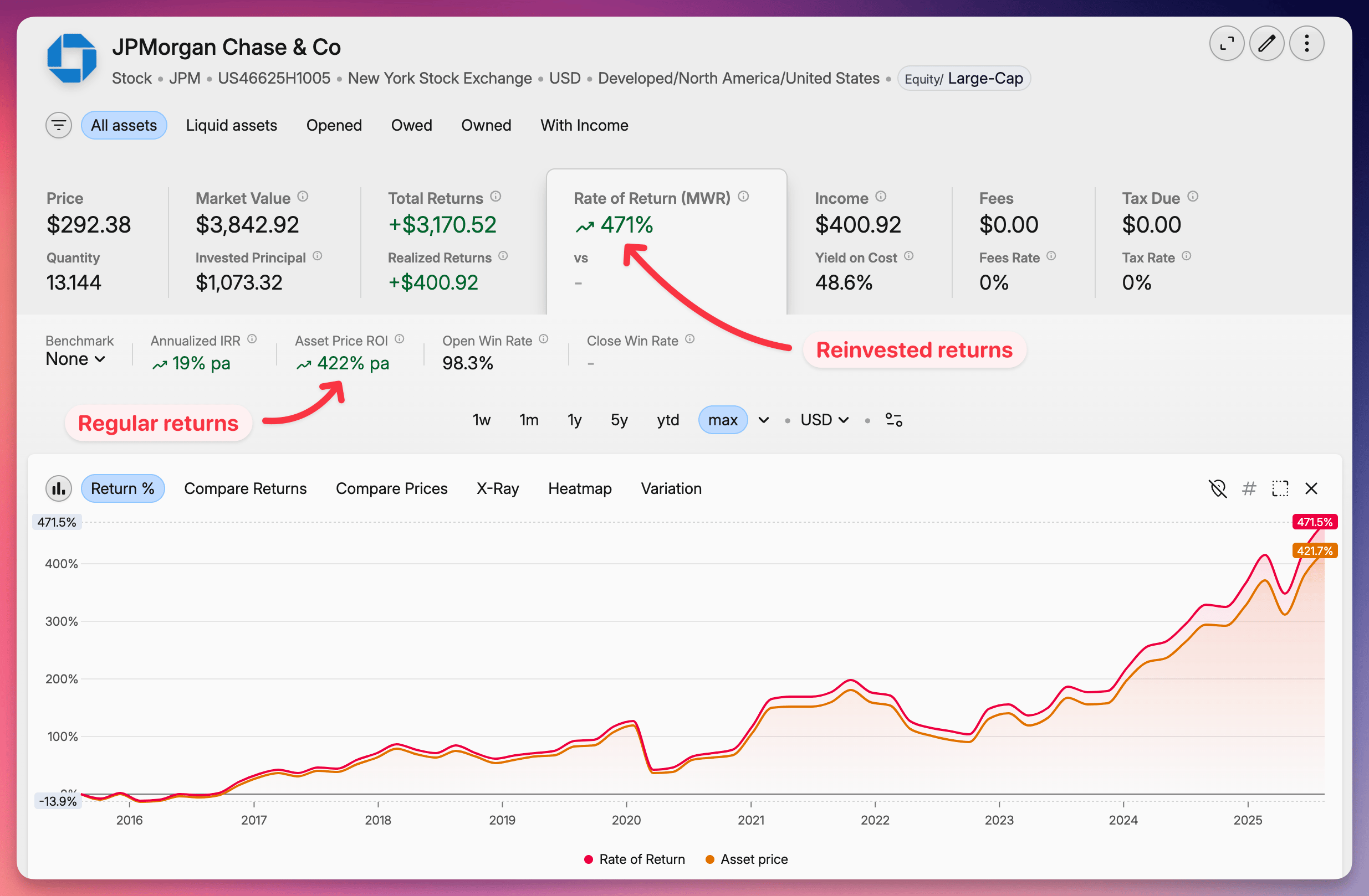 Screenshot of a JPMorgan Chase & Co stock portfolio dashboard showing market value, returns, and a graph of reinvested returns over time.