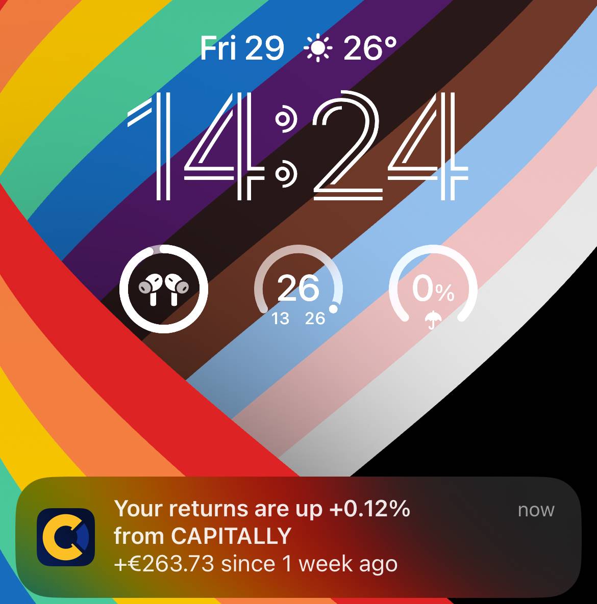 Smartphone lock screen displaying time, date, weather, and a CAPITALLY notification about a 0.12% increase in investment returns.