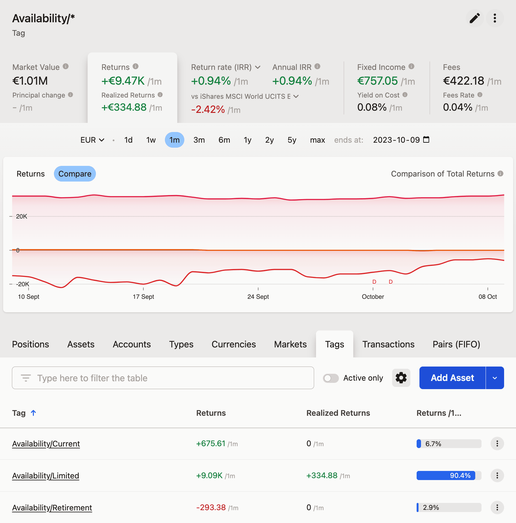 Financial dashboard showing asset availability, returns, and performance metrics with a comparative returns graph and asset breakdown.