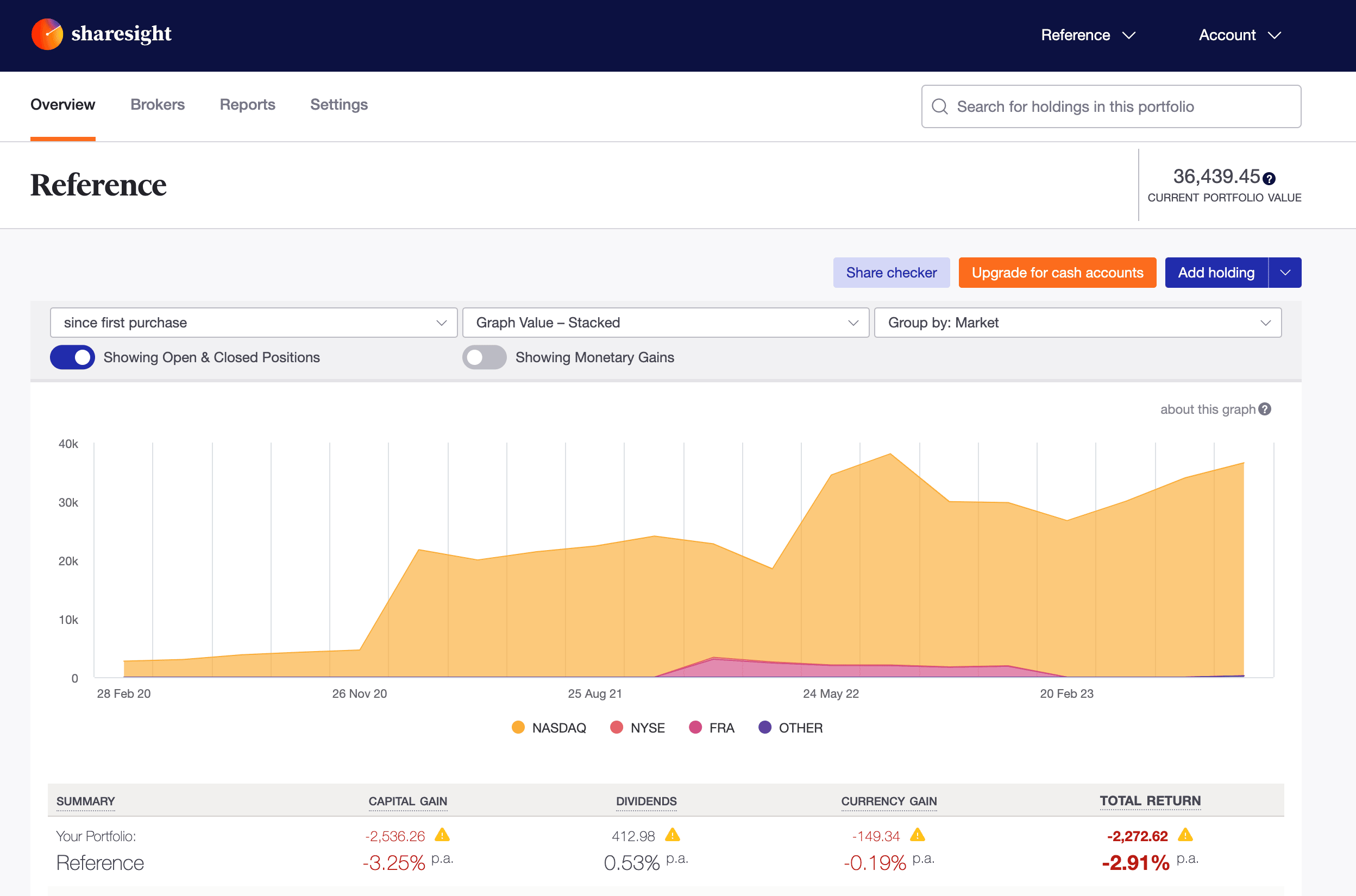 Screenshot of a Sharesight portfolio dashboard showing portfolio value trends, market segments, and performance summary statistics.