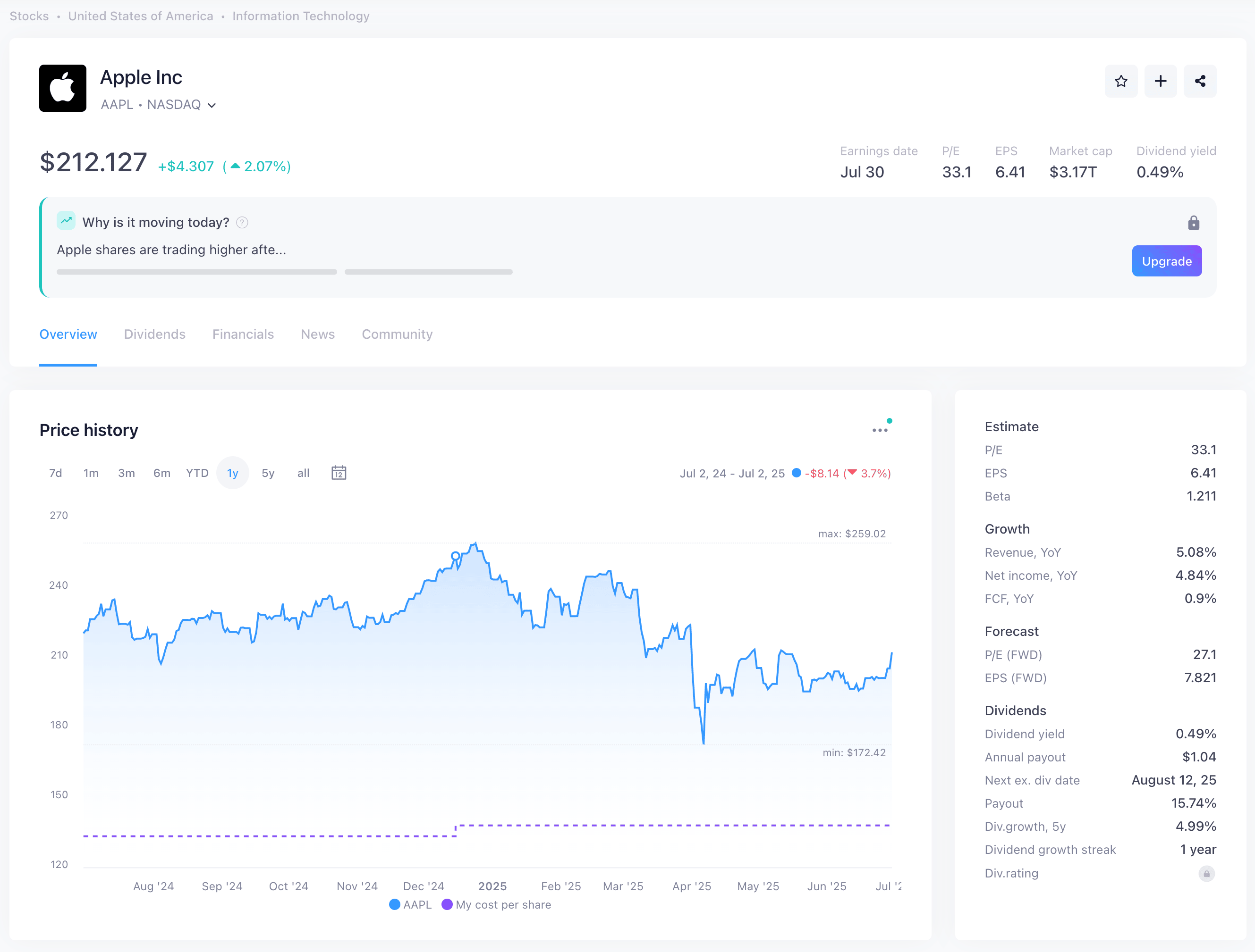 Apple Inc. stock overview showing current price, price history chart, key financial metrics, and earnings date on a financial dashboard.